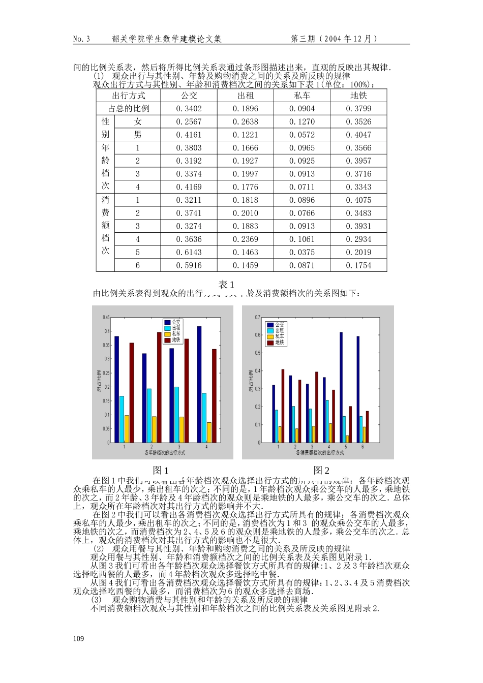 奥运会临时超市网点的优化设计.doc_第2页