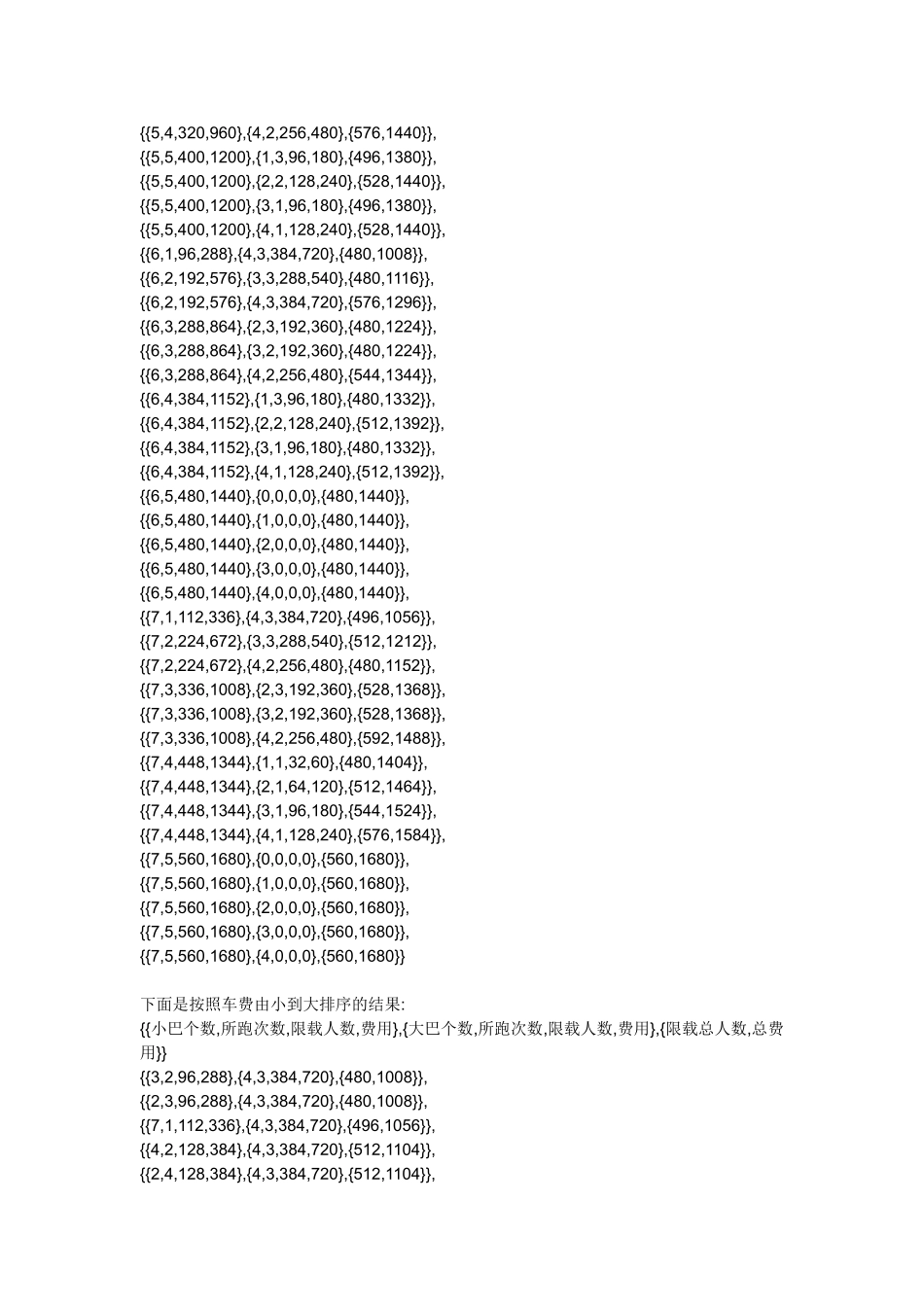 Mathematica程序 派车划问题（线性规）.doc_第2页