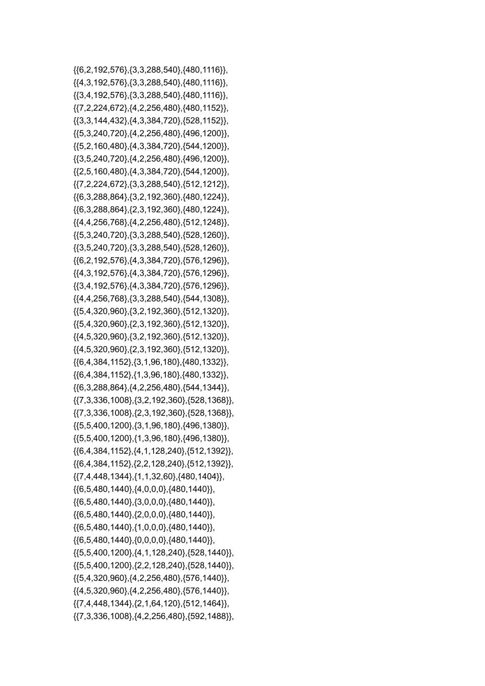 Mathematica程序 派车划问题（线性规）.doc_第3页