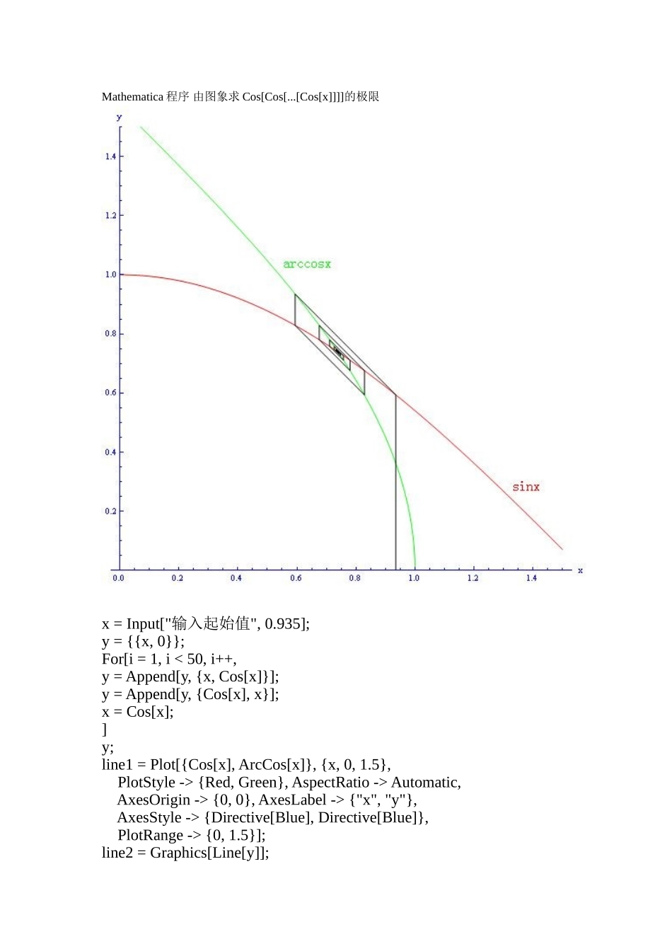 Mathematica程序 由图象求Cos.doc_第1页