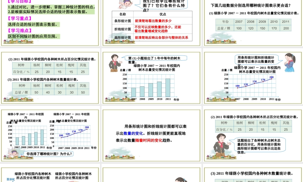 第2课时 选择合适的统计图.ppt