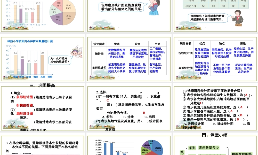 第2课时 选择合适的统计图.ppt