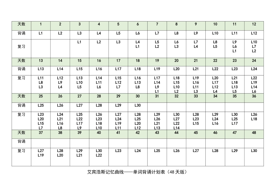 艾宾浩斯（单词背诵计划表48天-打印版）(1).docx_第1页