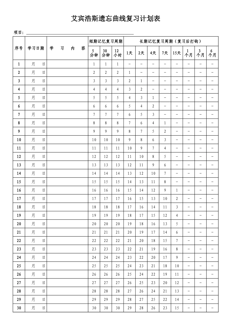 艾宾浩斯遗忘曲线复习计划表【30天】.xls_第1页