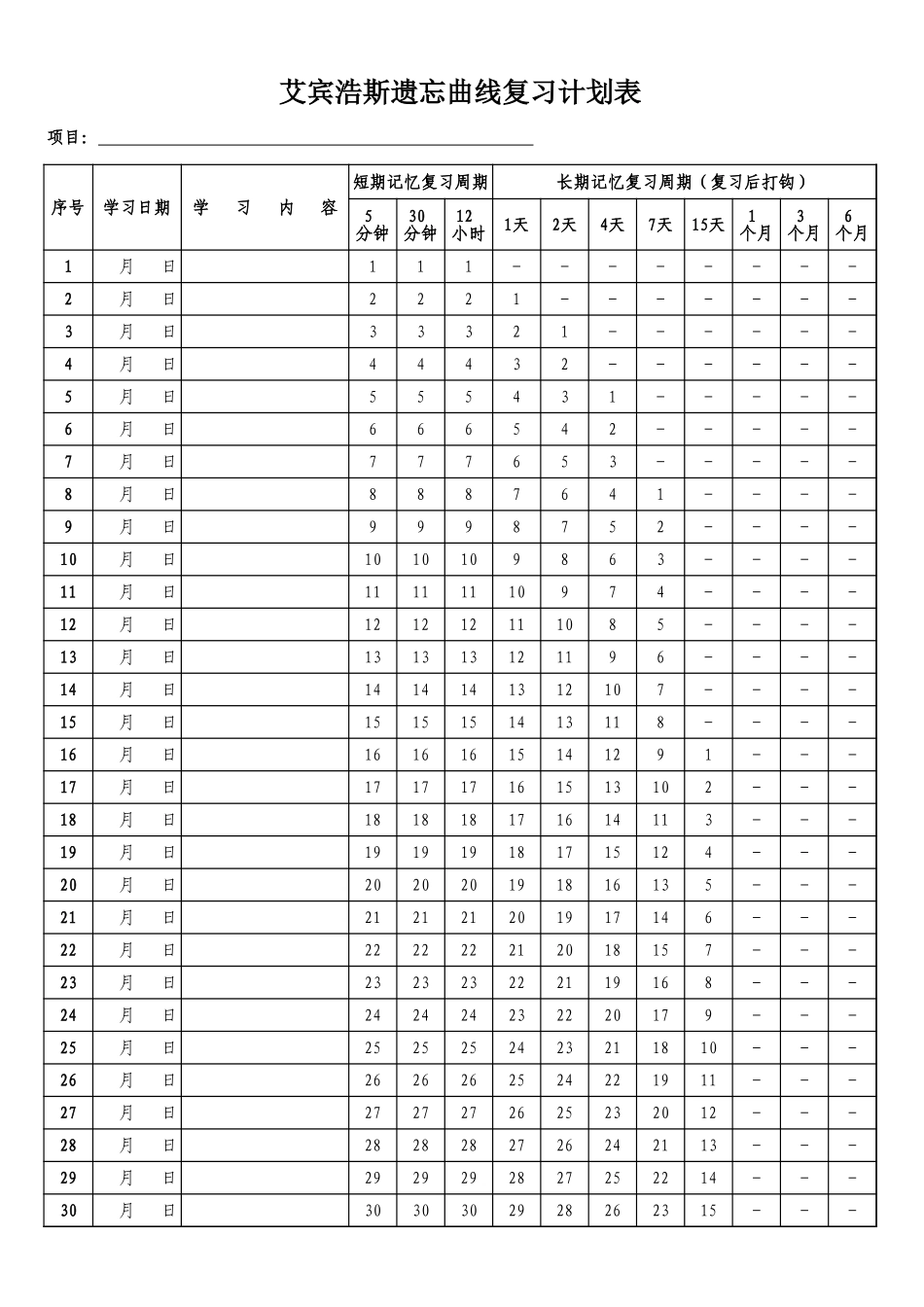 艾宾浩斯遗忘曲线复习计划表【30天】.xls_第2页