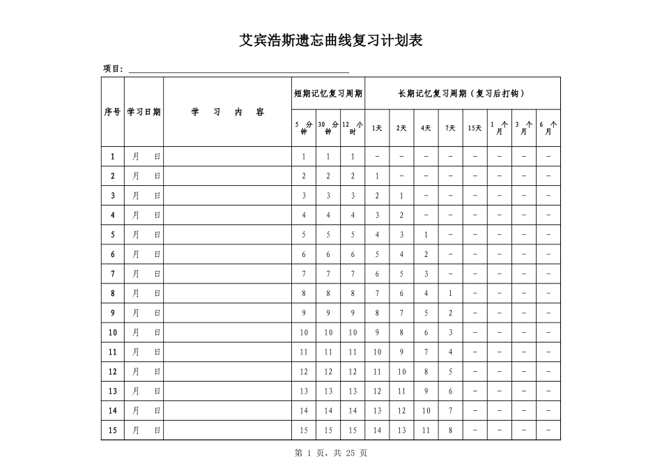 艾宾浩斯遗忘曲线复习计划表.xls_第1页