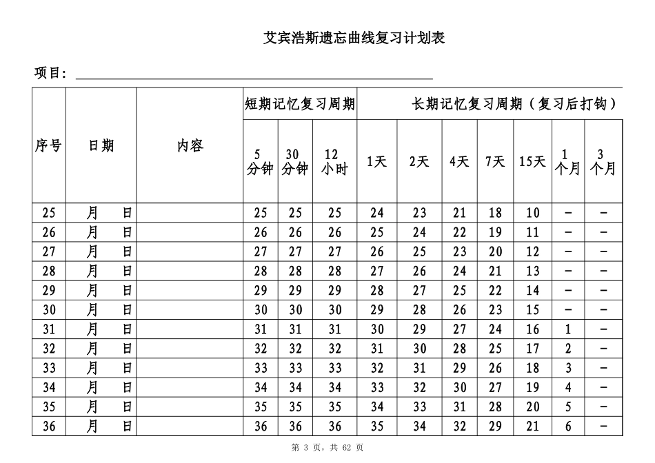 艾宾浩斯记忆表格365天.xls_第3页