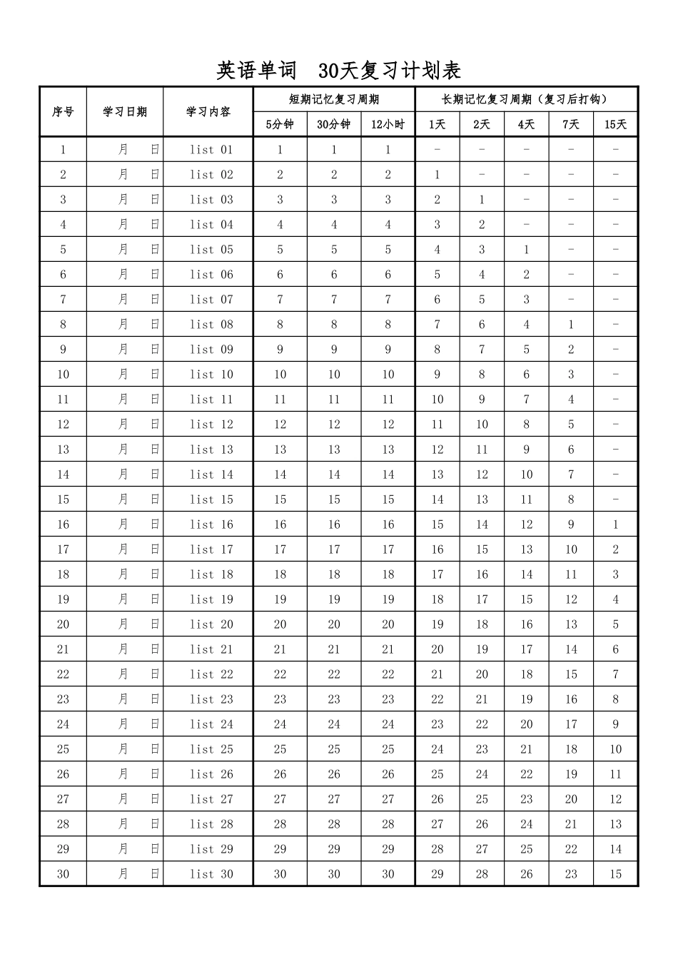 艾宾浩斯记忆曲线+30天背单词计划表.xls_第1页