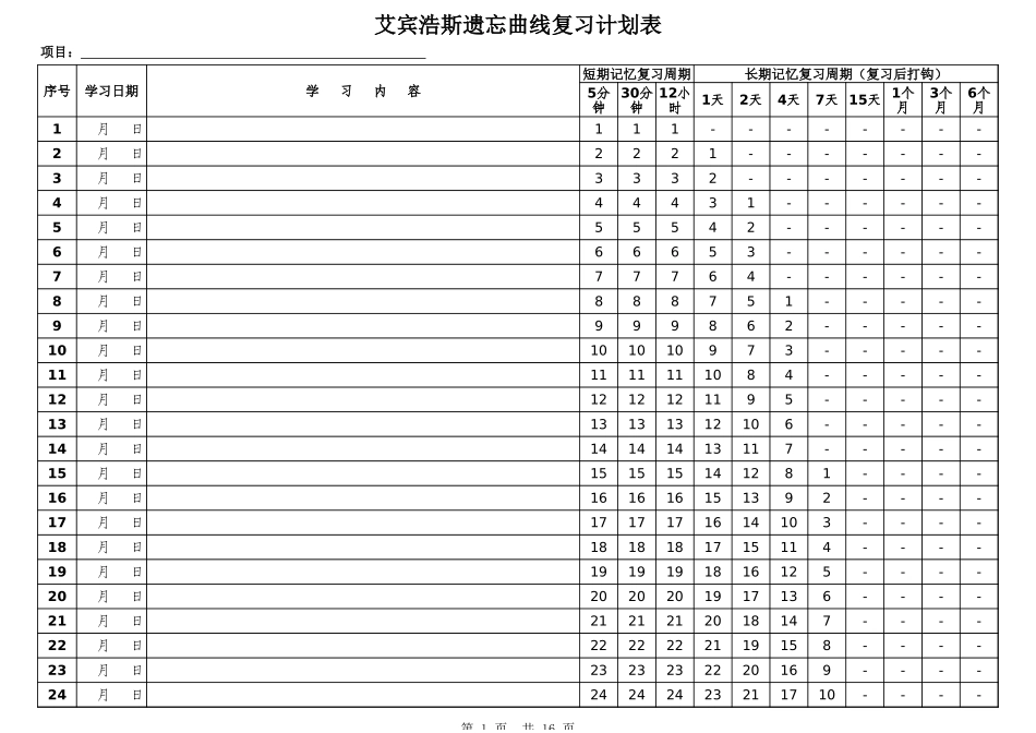 艾宾浩斯遗忘曲线学习计划表(2018新版)365天.xls_第1页