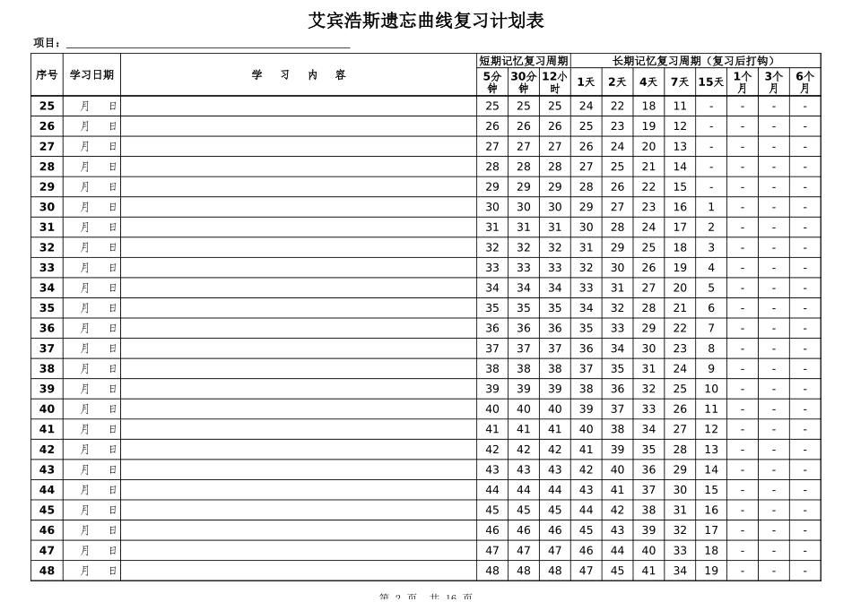 艾宾浩斯遗忘曲线学习计划表(2018新版)365天.xls_第2页