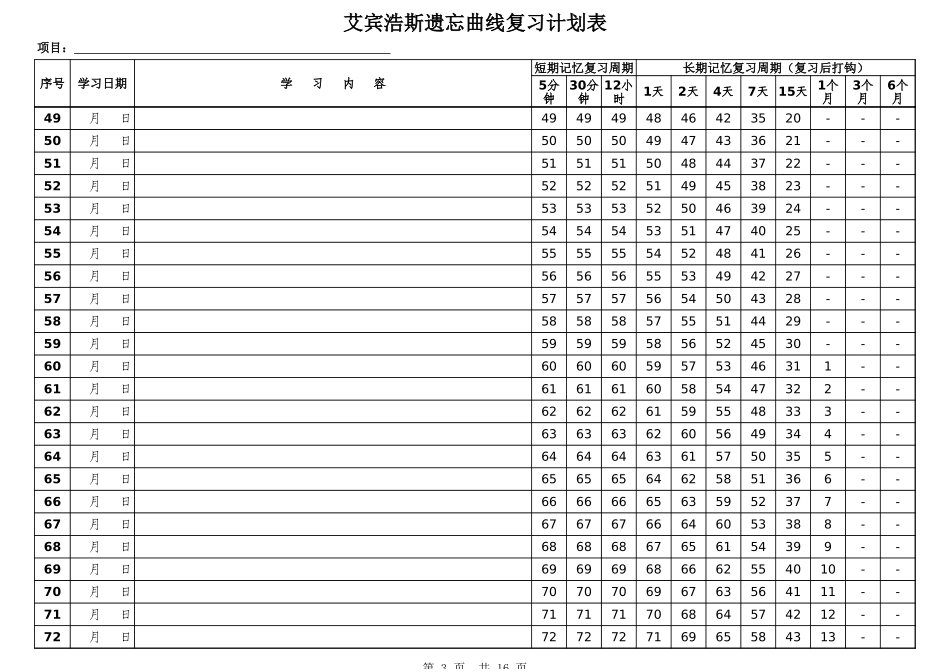 艾宾浩斯遗忘曲线学习计划表(2018新版)365天.xls_第3页