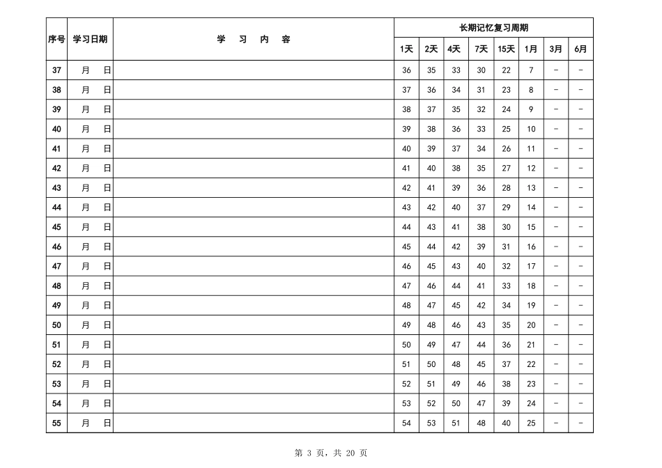 艾宾浩斯遗忘曲线复习计划表1年.xls_第3页