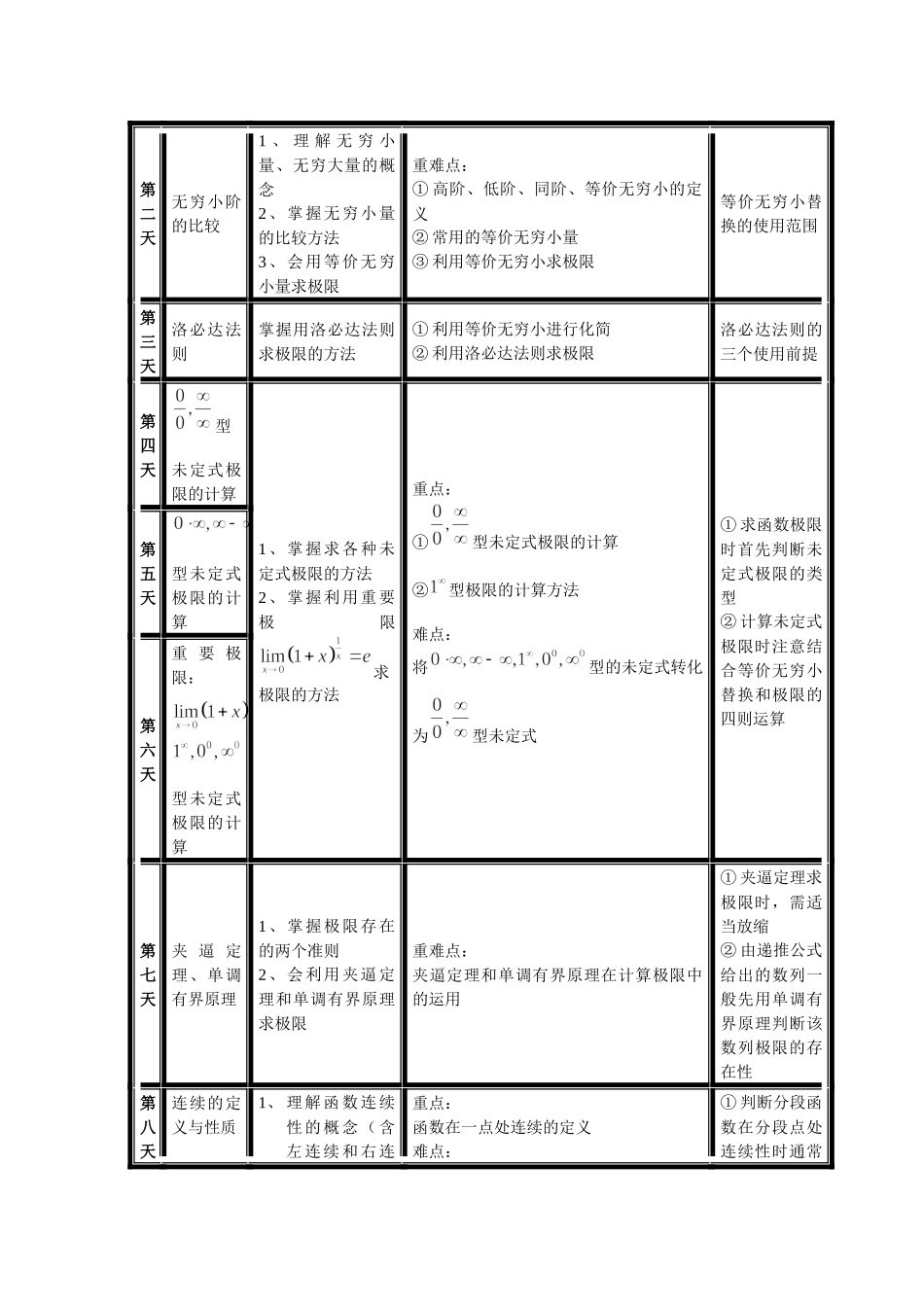 2022年橙啦数学寒假作业要求与大纲(1).docx_第2页