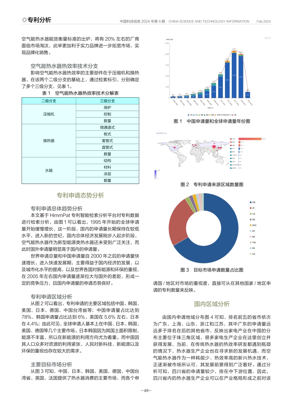 空气能热水器专利技术现状.pdf_第2页