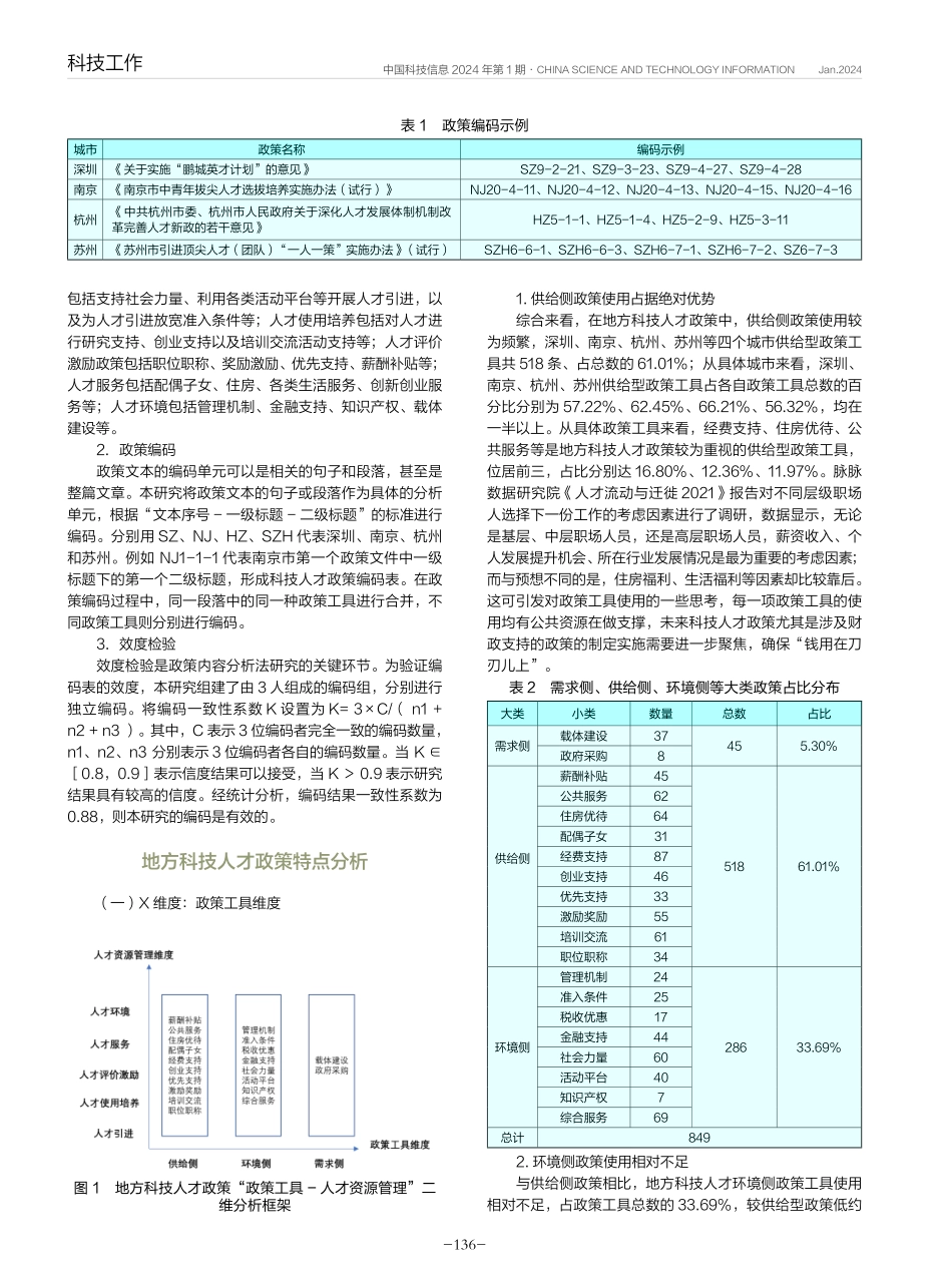 基于内容分析法的地方科技人才政策优化.pdf_第2页