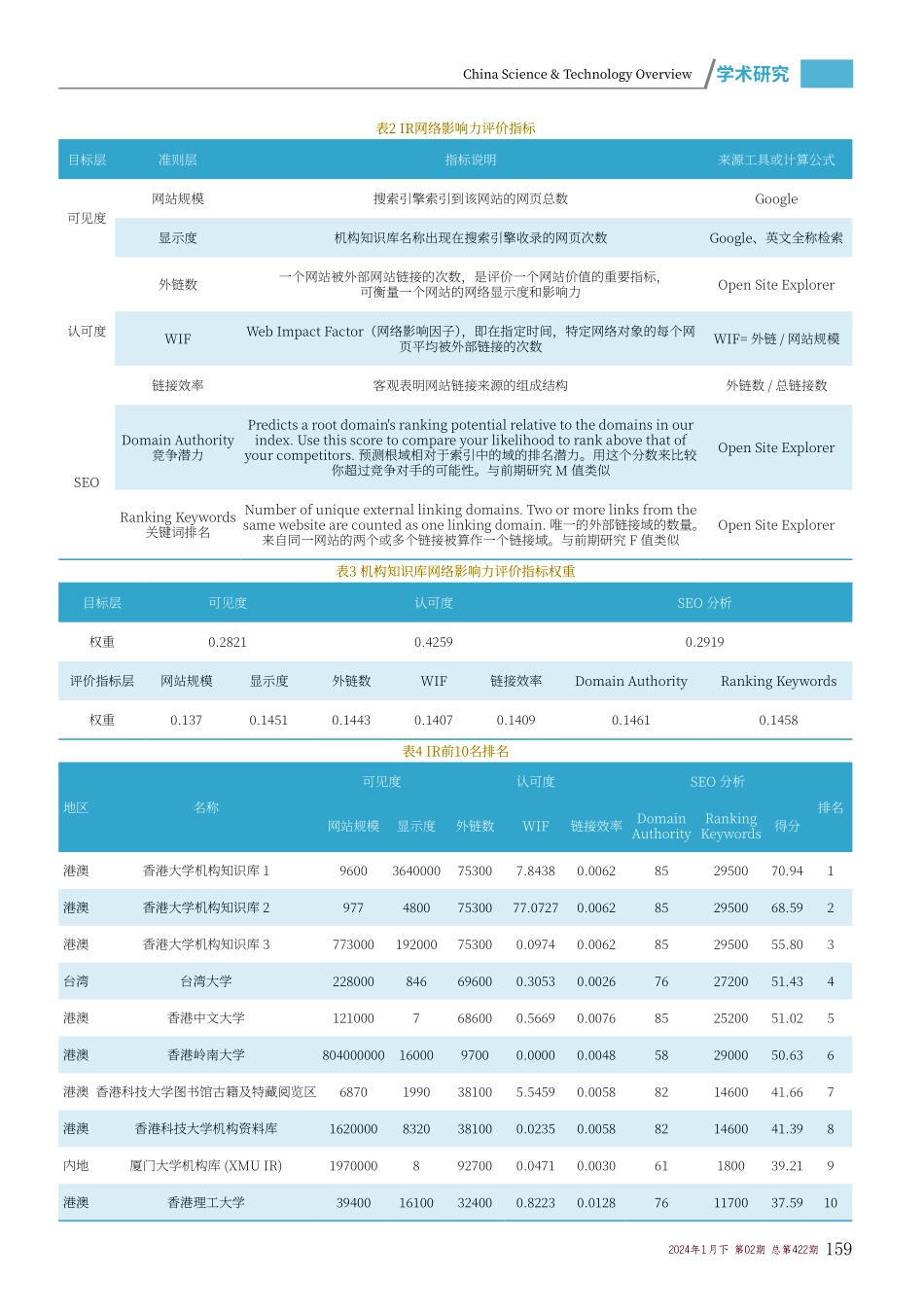 国内机构知识库2022年比较研究.pdf_第2页