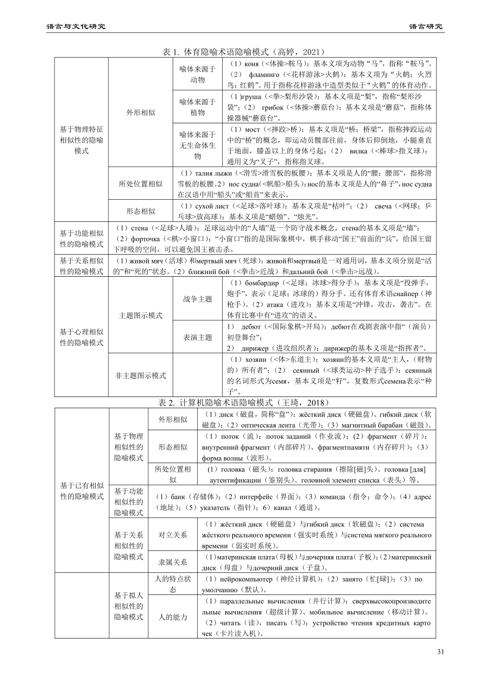 俄语术语的隐喻研究现状综述.pdf_第2页