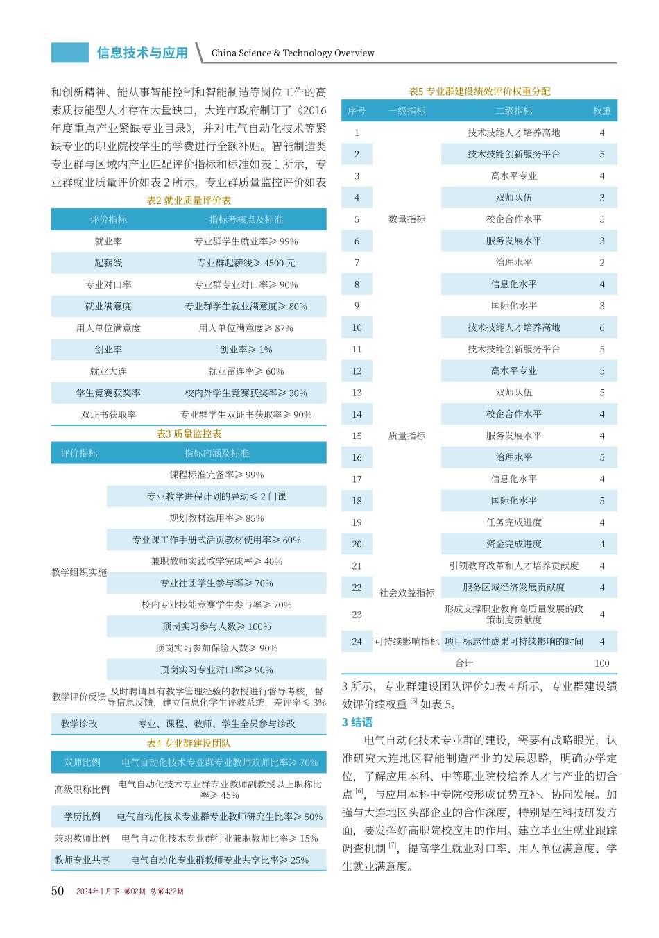兴辽卓越智能制造类专业群建设绩效评价机制研究——以大连职业技术学院为例.pdf_第2页