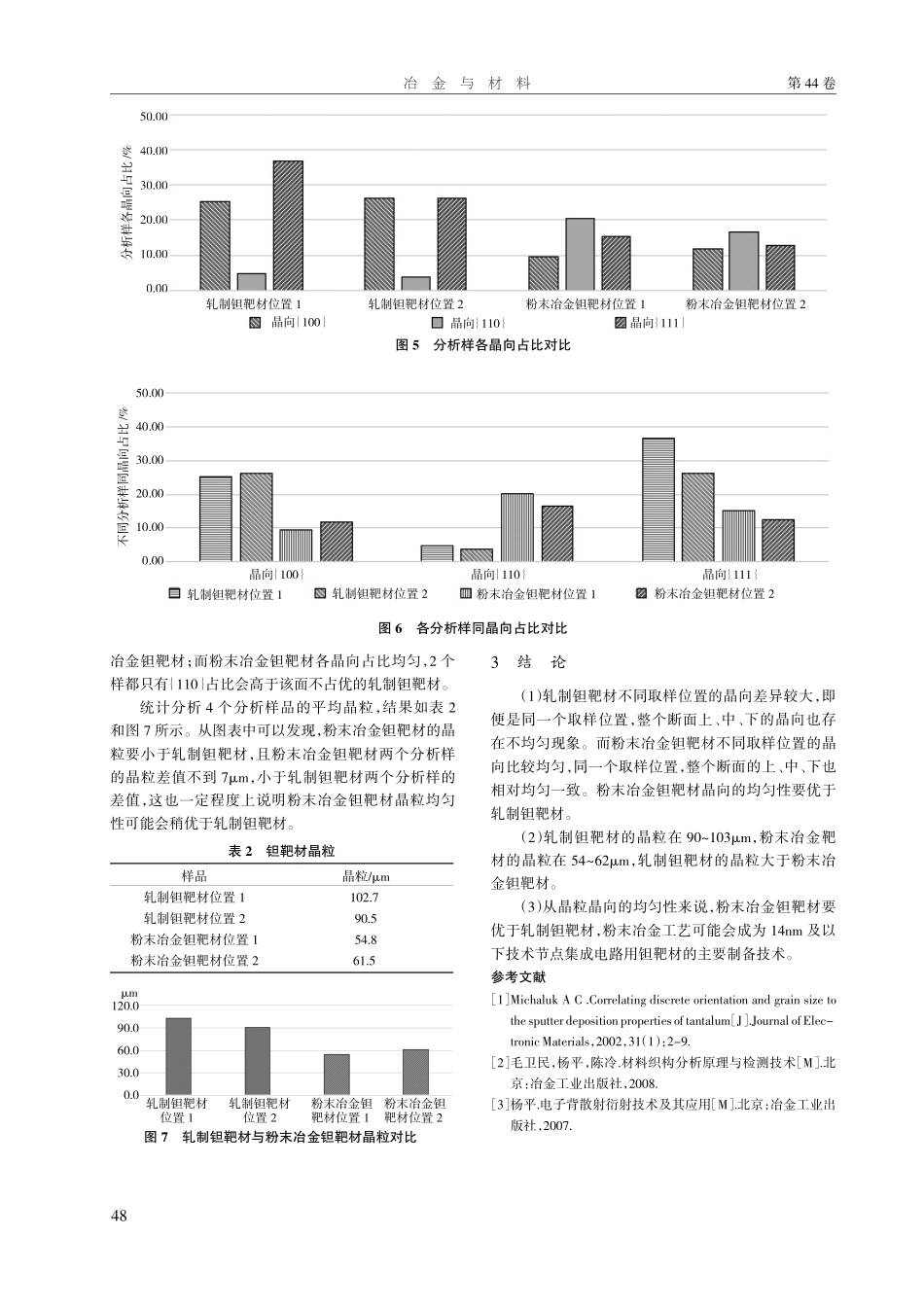 轧制钽靶材与粉末冶金钽靶材晶粒晶向对比.pdf_第3页