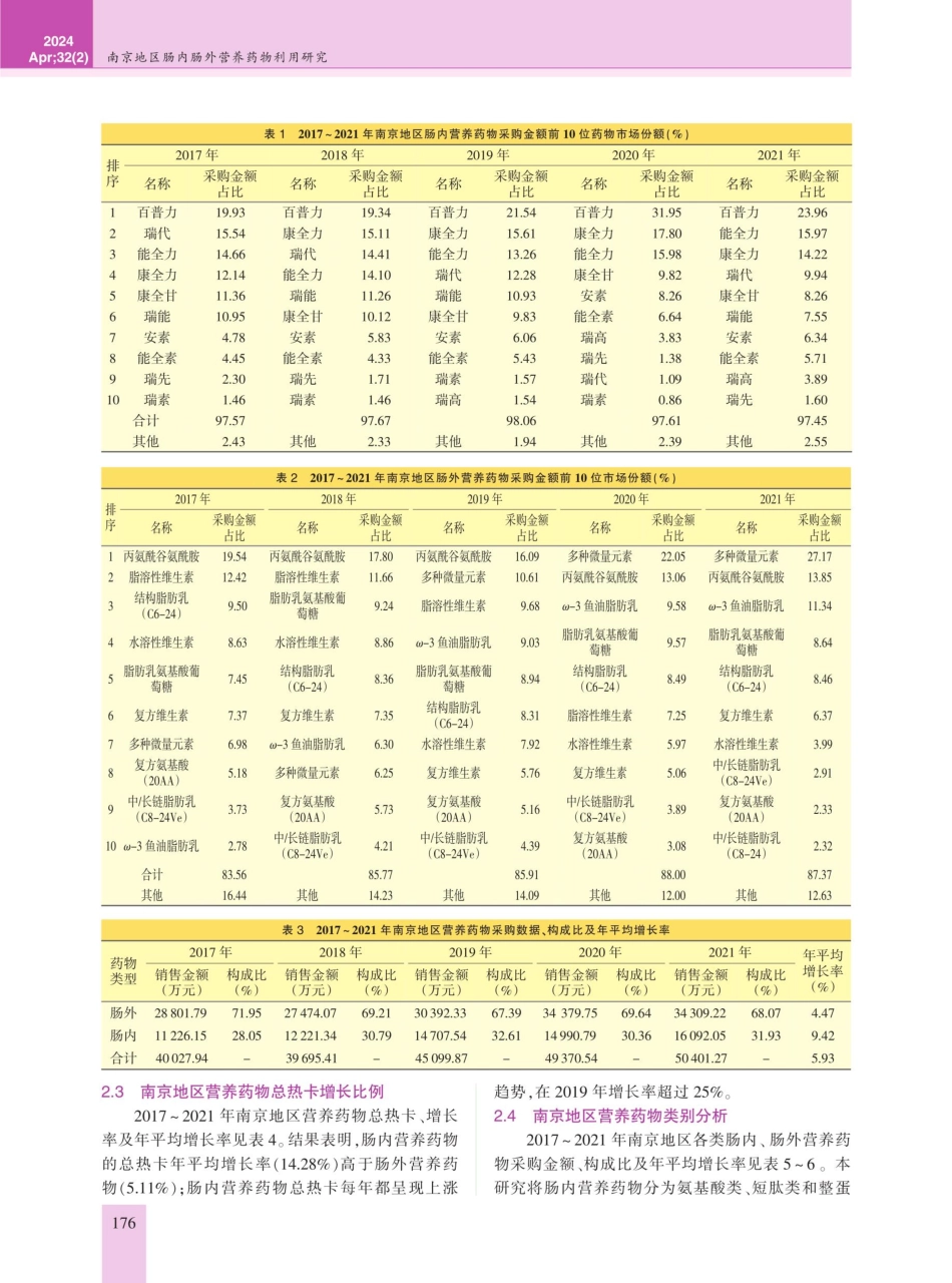 南京地区肠内肠外营养药物利用研究.pdf_第2页