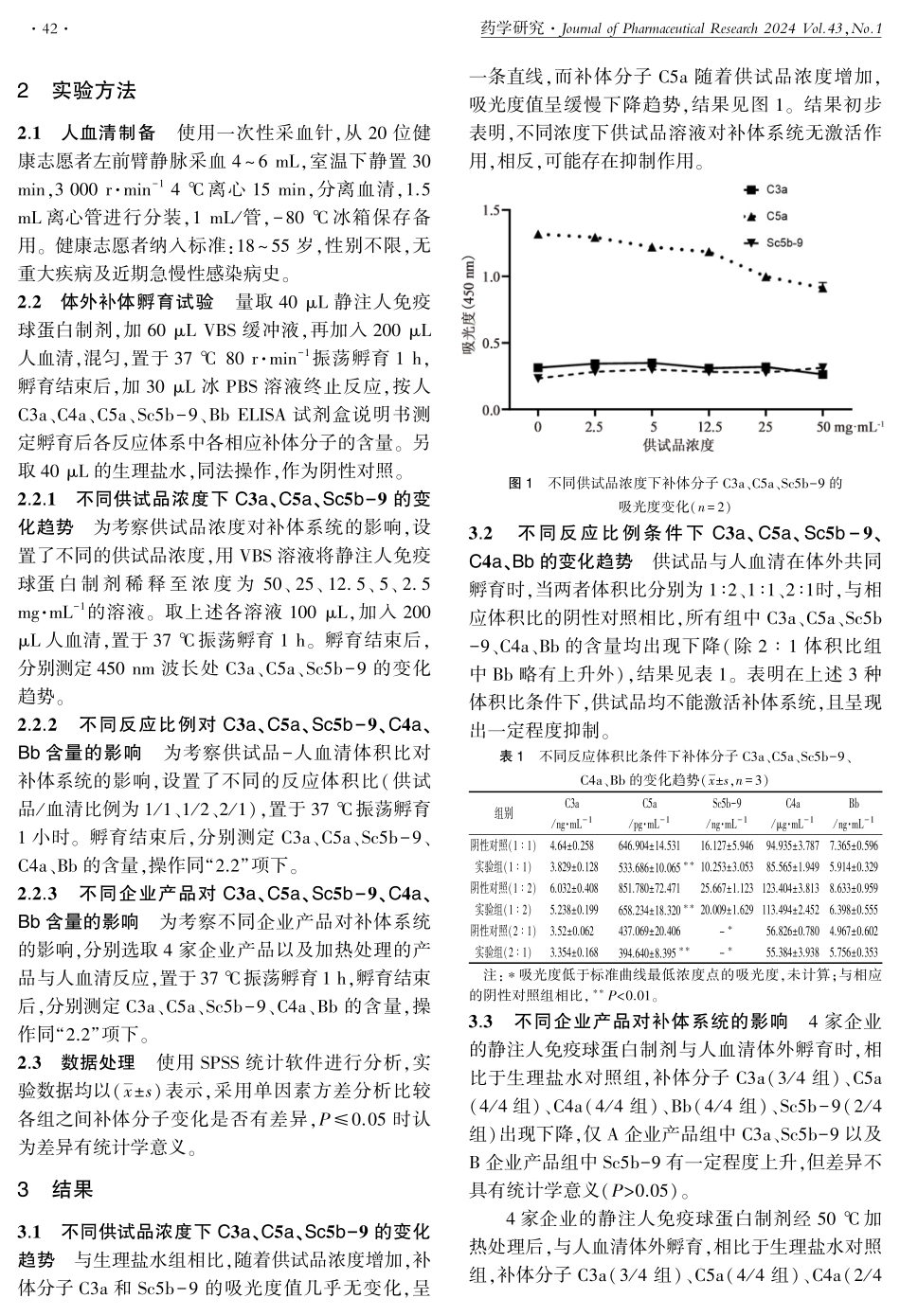 静注人免疫球蛋白%28pH4%29对人补体系统的体外影响.pdf_第3页