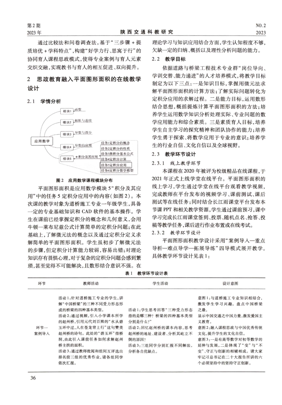 课程思政视域下应用数学在线教学设计研究——以平面图形面积为例.pdf_第2页