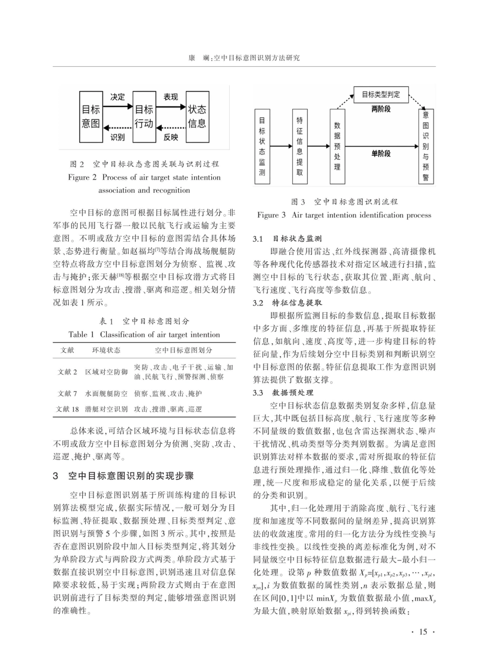 空中目标意图识别方法研究.pdf_第3页