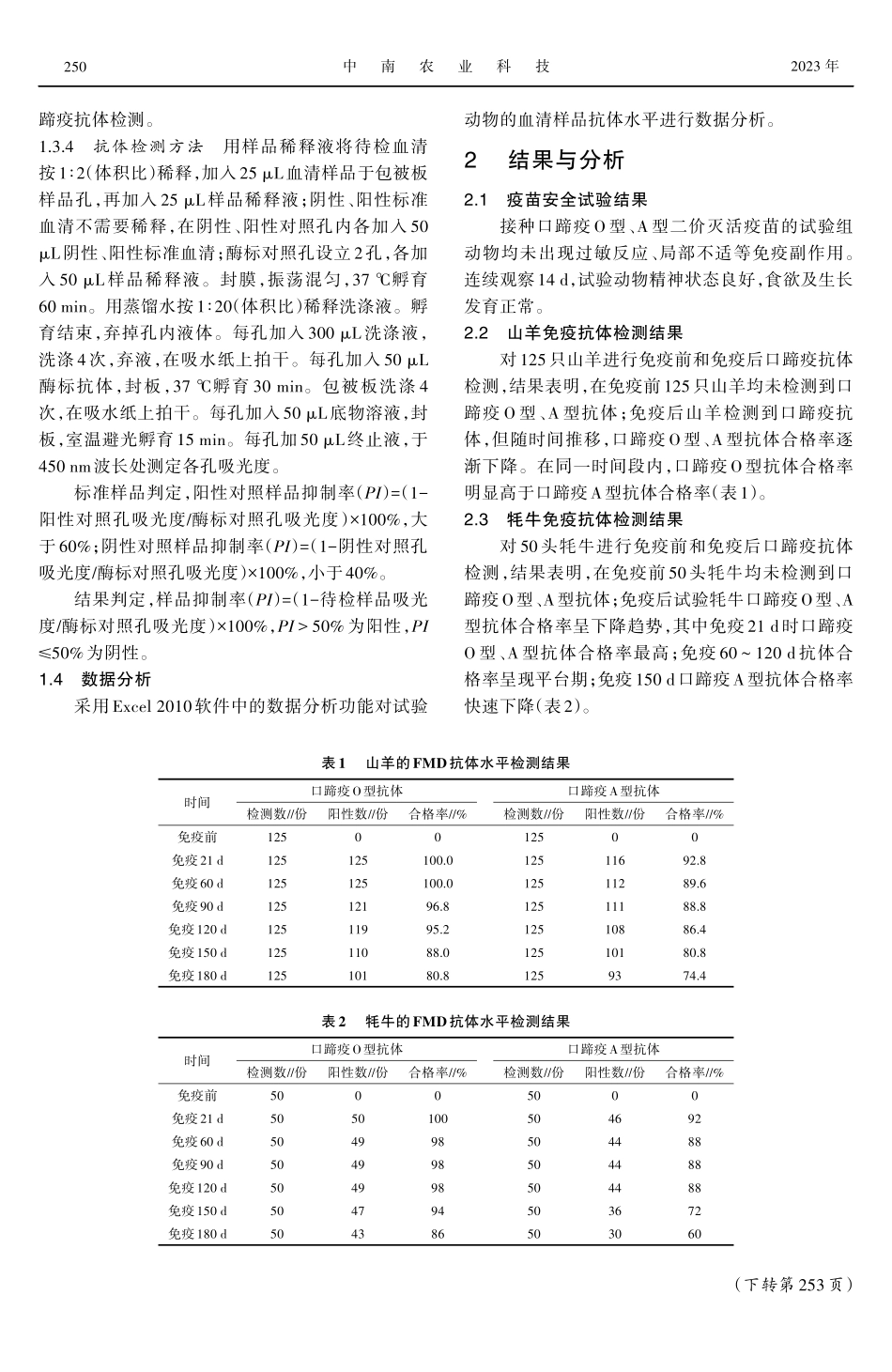 口蹄疫O型、A型二价灭活疫苗安全性和抗体消长规律.pdf_第2页