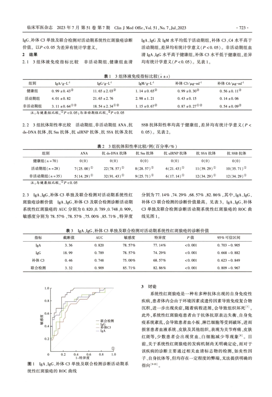 可提取核抗原抗体、抗核抗体、体液免疫检验对系统性红斑狼疮患者诊断价值研究.pdf_第2页