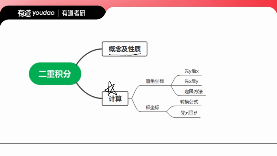 03.0基础知识点12笔记小节【公众号：小盆学长】免费分享.pdf_第2页