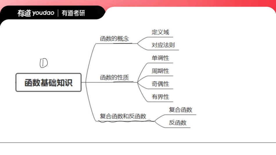 03.初高中知识点01笔记小节【公众号：小盆学长】免费分享.pdf_第3页