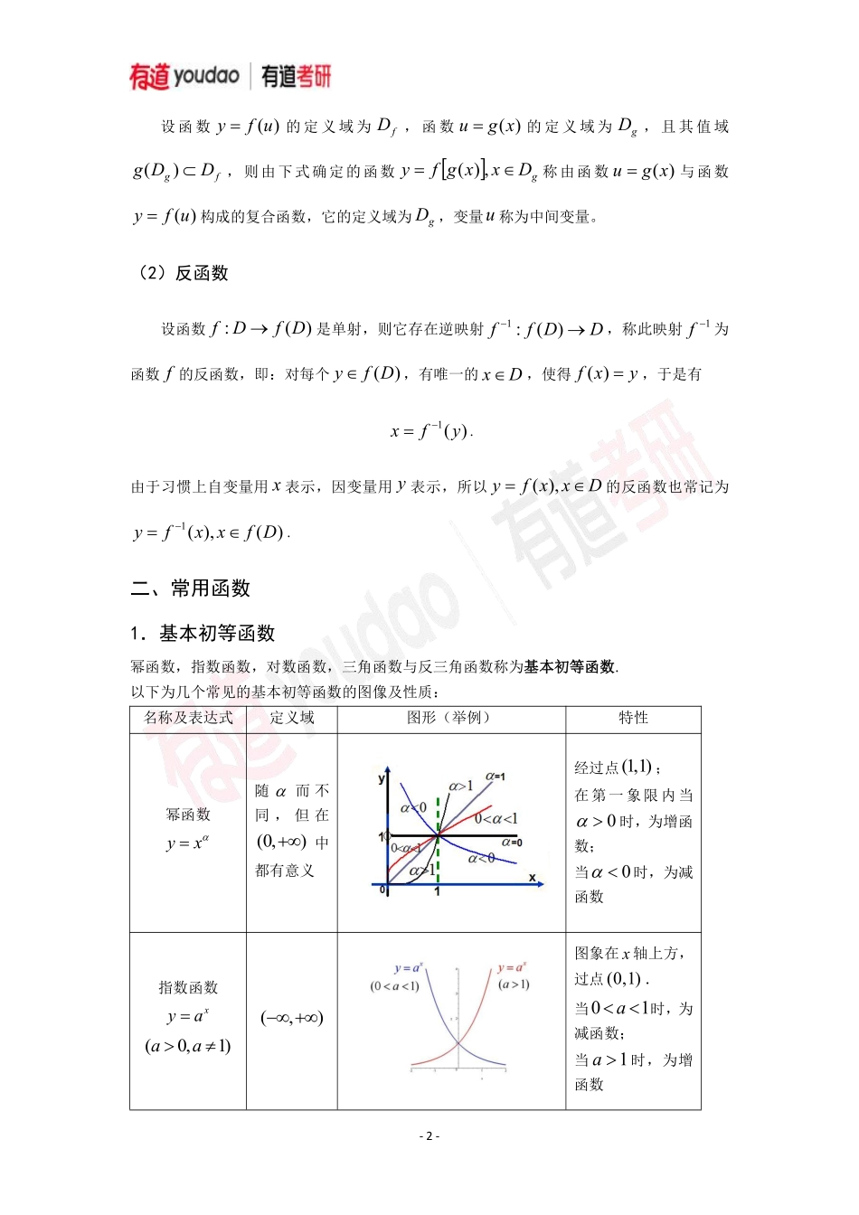 01.考研数学预备知识初高中知识点01讲义【公众号：小盆学长】免费分享.pdf_第2页