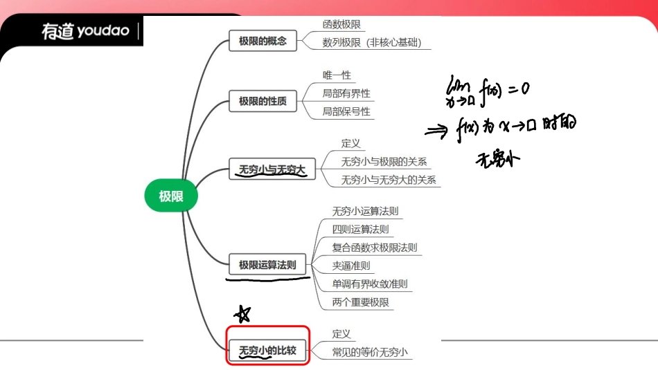 02.0基础知识点02笔记小节【公众号：小盆学长】免费分享.pdf_第1页