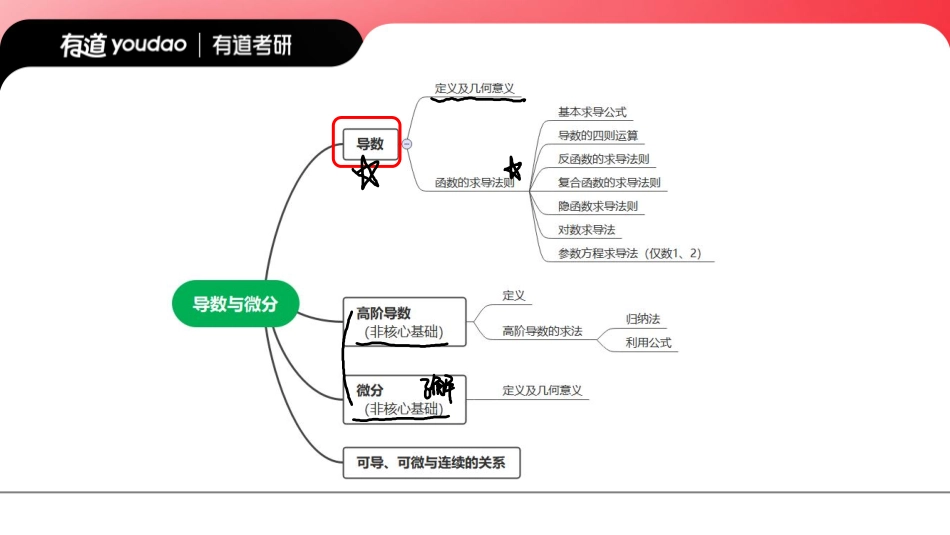 03.0基础知识点03笔记小节【公众号：小盆学长】免费分享.pdf_第2页