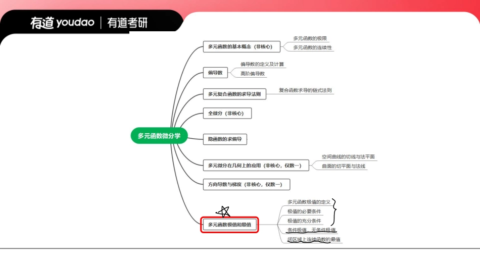 02.0基础知识点11笔记小节【公众号：小盆学长】免费分享.pdf_第1页