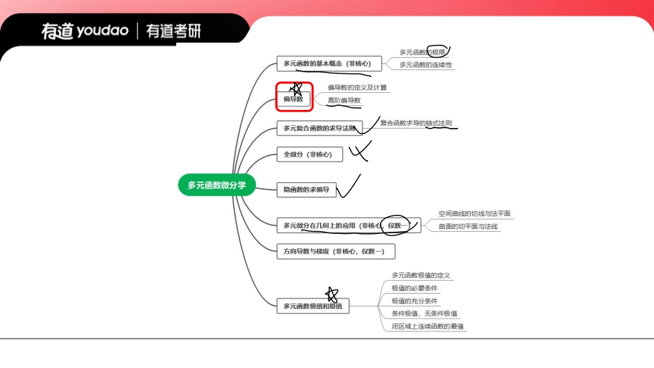 03.0基础知识点10笔记小节【公众号：小盆学长】免费分享.pdf_第2页