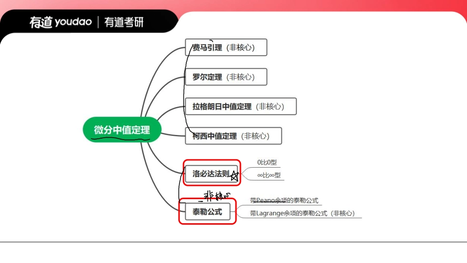 03.0基础知识点04笔记小节【公众号：小盆学长】免费分享.pdf_第2页