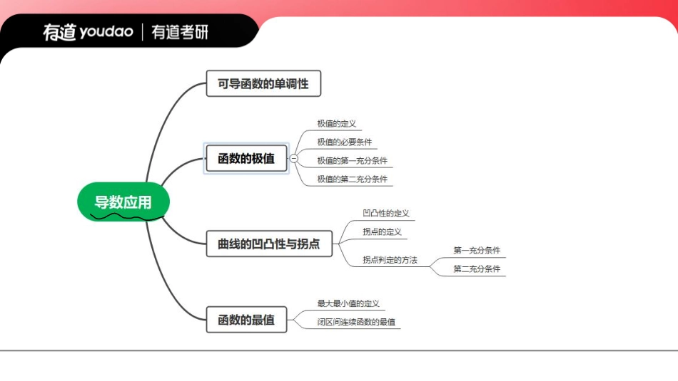 03.0基础知识点04笔记小节【公众号：小盆学长】免费分享.pdf_第3页