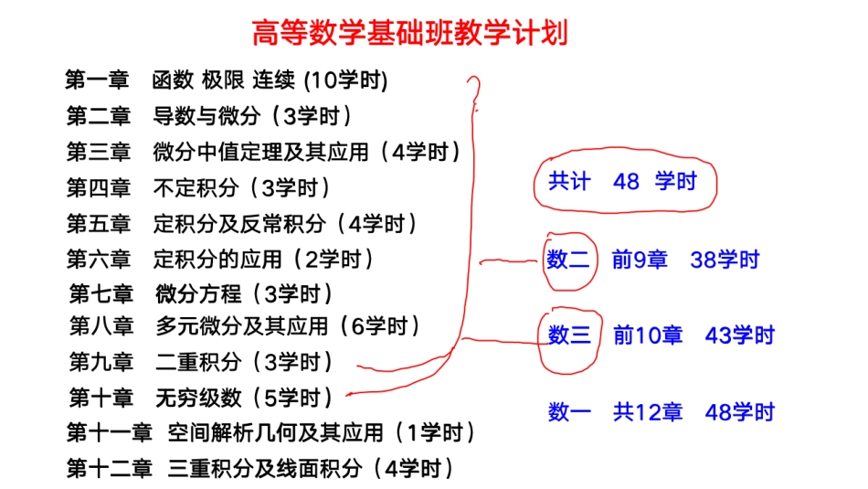 02.笔记小节【公众号：小盆学长】免费分享(7).pdf_第2页