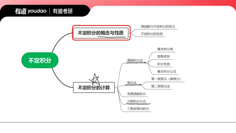 03.0基础知识点06笔记小节【公众号：小盆学长】免费分享.pdf_第2页