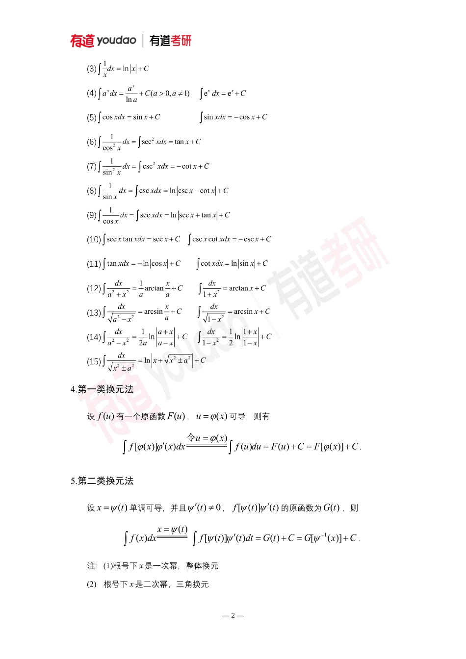 01.考研数学预备知识0基础知识点05讲义【公众号：小盆学长】免费分享.pdf_第2页