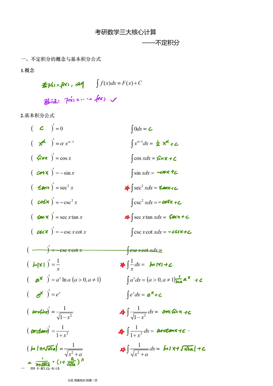 02.不定积分笔记【公众号：小盆学长】免费分享.pdf_第1页