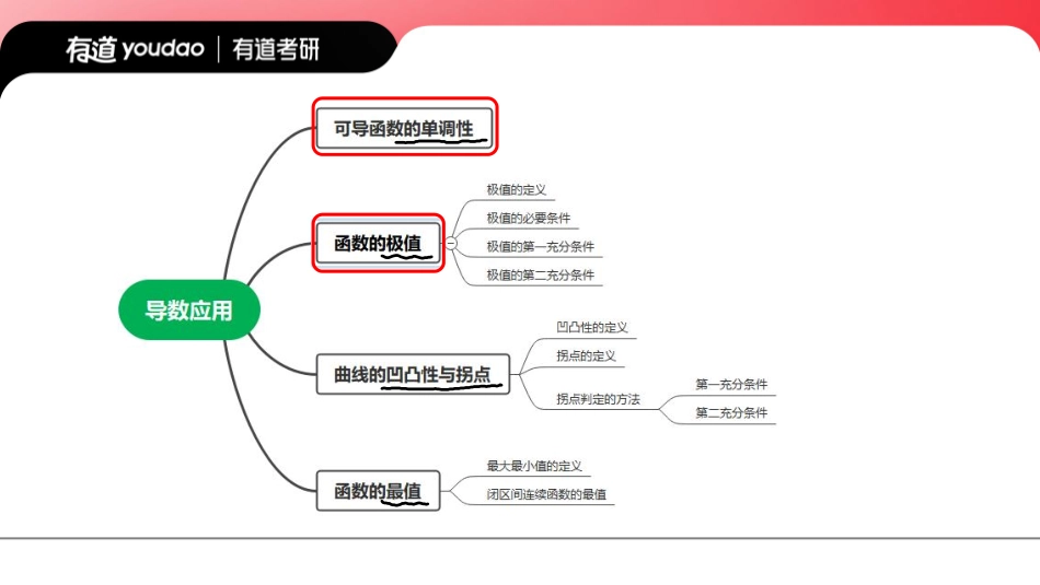 03.0基础知识点05笔记小节【公众号：小盆学长】免费分享.pdf_第1页