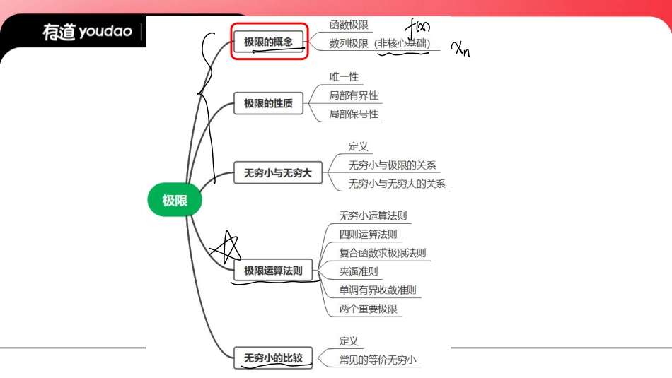 03.0基础知识点01笔记小节【公众号：小盆学长】免费分享.pdf_第2页