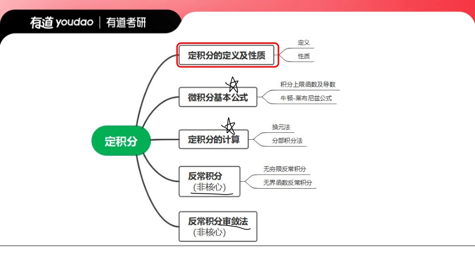 03.0基础知识点07笔记小节【公众号：小盆学长】免费分享.pdf_第2页