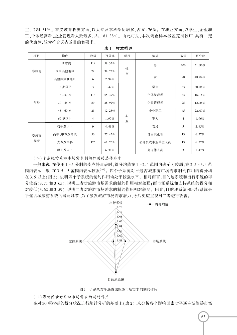 后疫情时代文化遗产地旅游市场需求的制约因素研究——基于平遥古城游客的调查分析.pdf_第3页