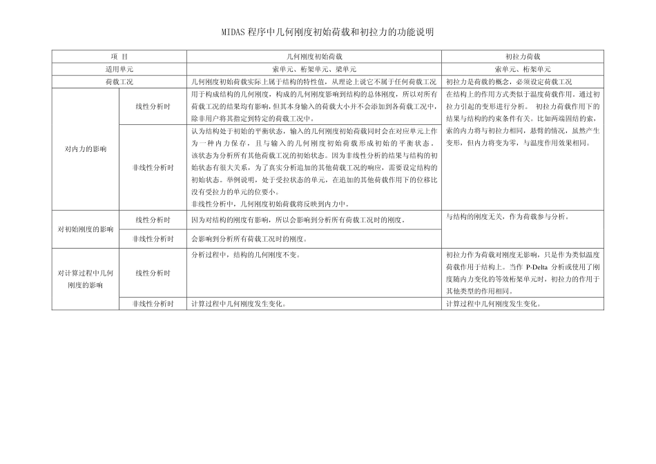 11_MIDAS 程序中几何刚度初始荷载和初拉力的功能说明.pdf_第1页