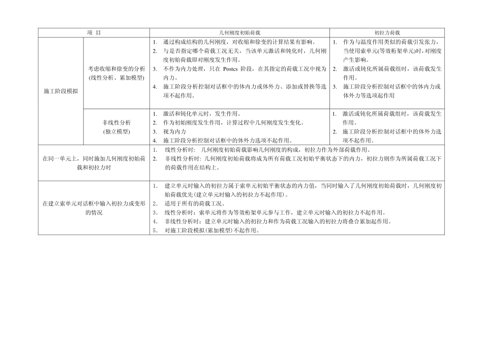 11_MIDAS 程序中几何刚度初始荷载和初拉力的功能说明.pdf_第2页