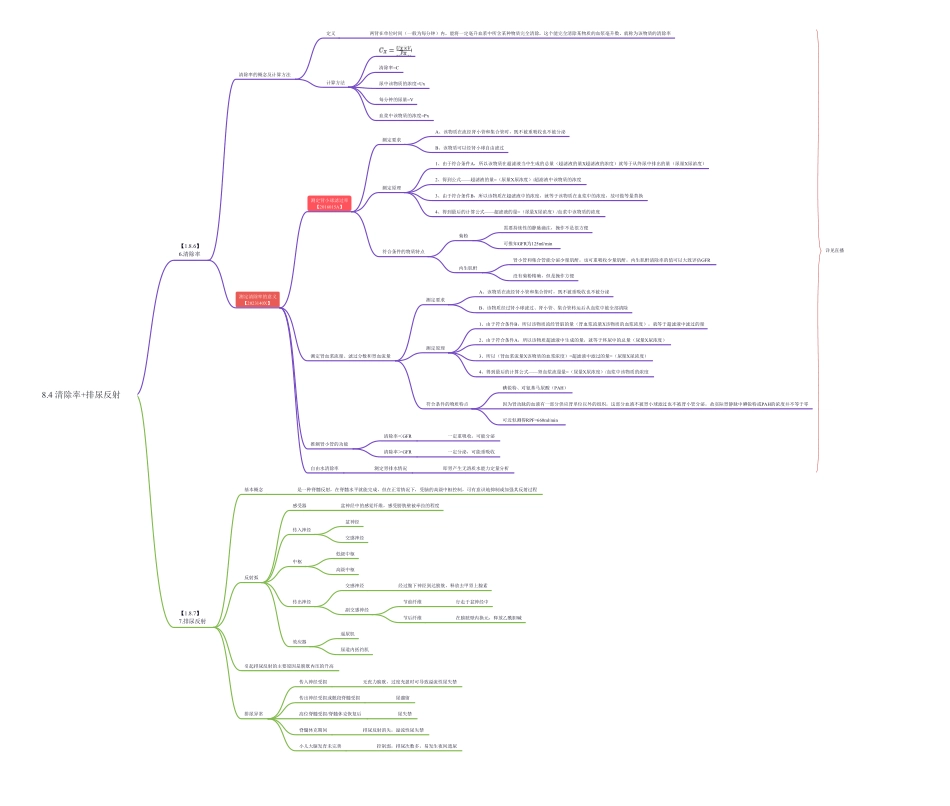 8.4 清除率+排尿反射.pdf_第1页