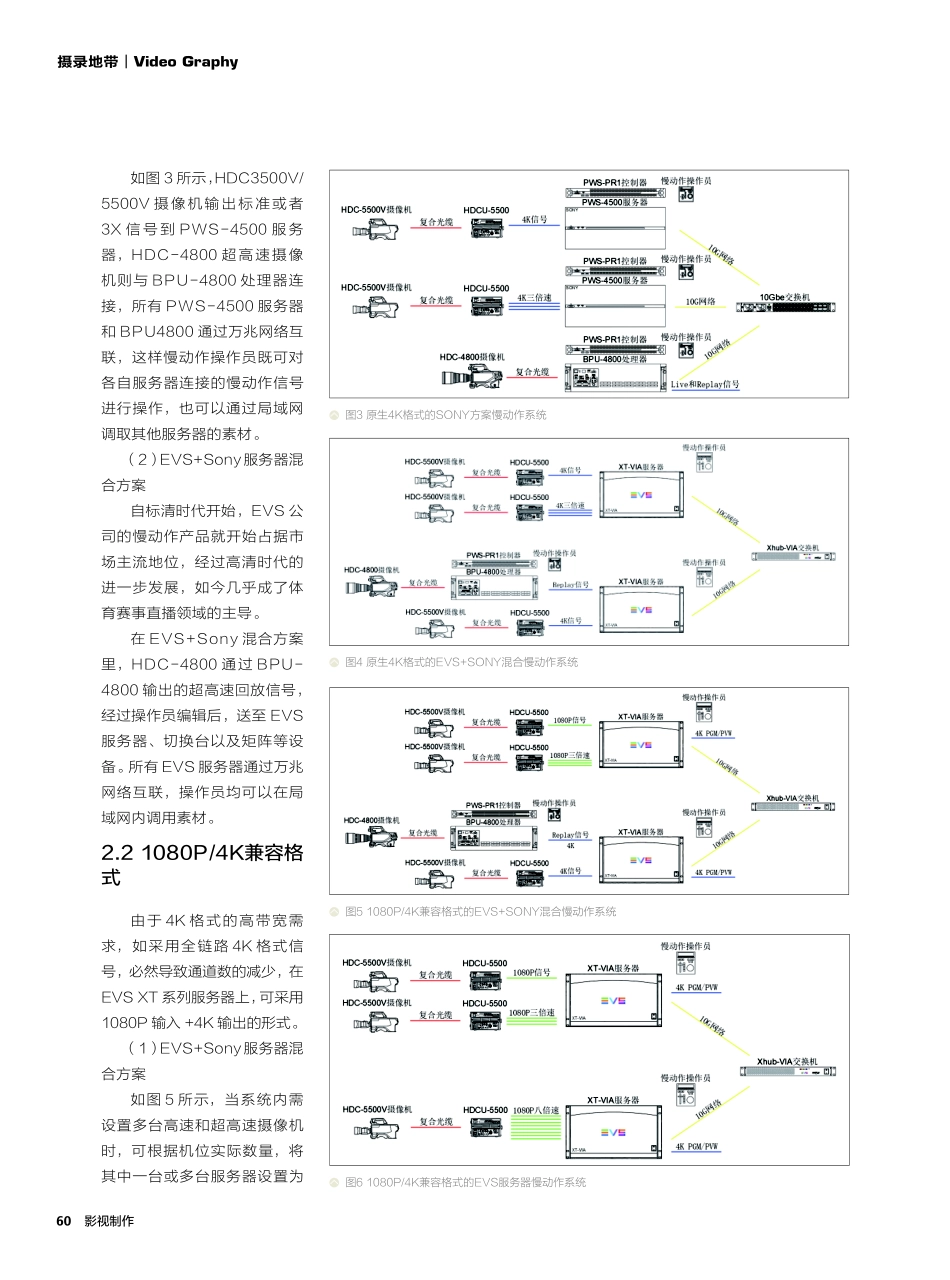 多格式下超高速慢动作系统的组合及对比分析.pdf_第3页